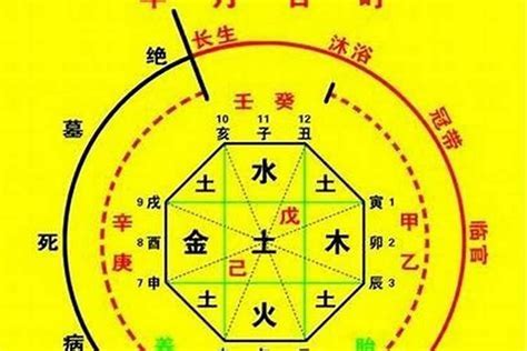 八字六厄|分析八字神煞六厄